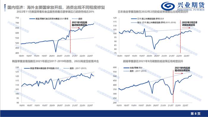 【1月宏观经济形势展望及品种策略建议】消费复苏预期显现，新增棉花和棕榈油多头