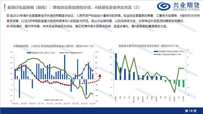 【1月宏观经济形势展望及品种策略建议】消费复苏预期显现，新增棉花和棕榈油多头