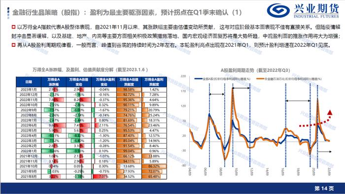 【1月宏观经济形势展望及品种策略建议】消费复苏预期显现，新增棉花和棕榈油多头