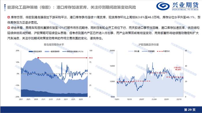 【1月宏观经济形势展望及品种策略建议】消费复苏预期显现，新增棉花和棕榈油多头