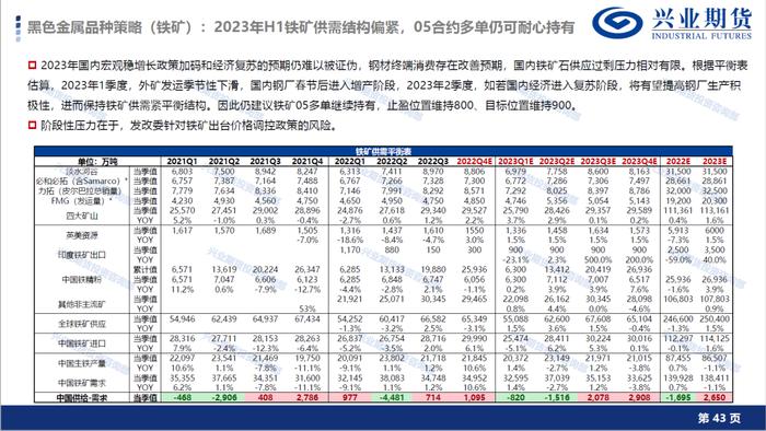 【1月宏观经济形势展望及品种策略建议】消费复苏预期显现，新增棉花和棕榈油多头