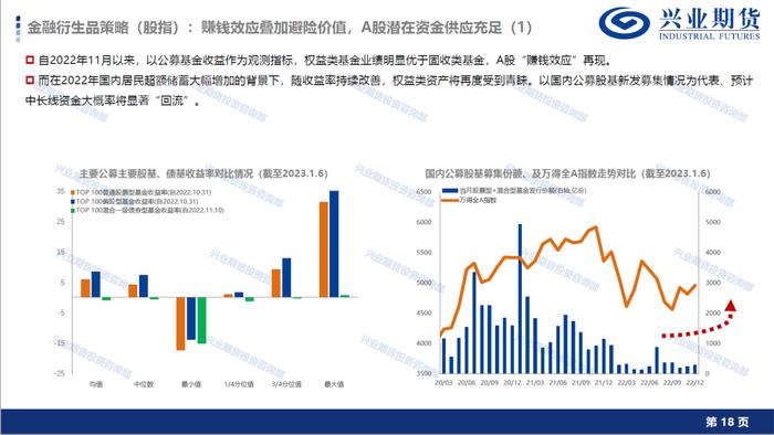 【1月宏观经济形势展望及品种策略建议】消费复苏预期显现，新增棉花和棕榈油多头