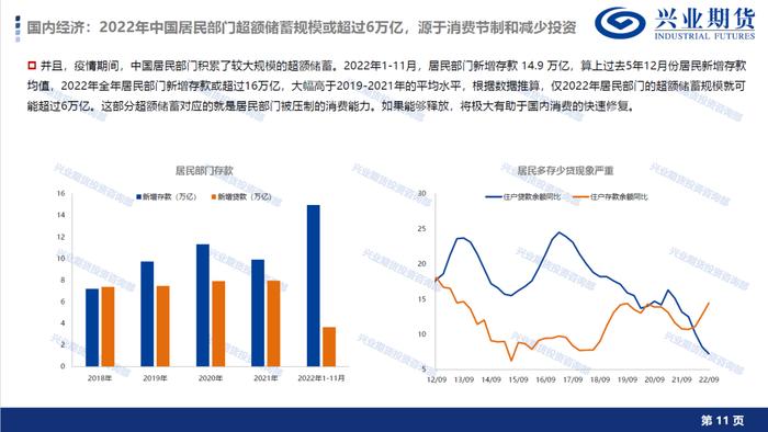 【1月宏观经济形势展望及品种策略建议】消费复苏预期显现，新增棉花和棕榈油多头