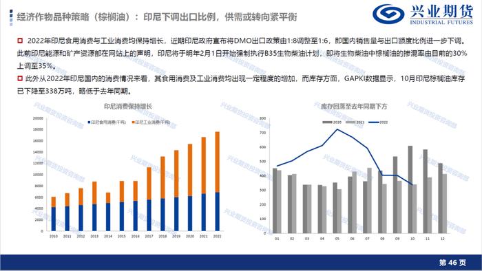 【1月宏观经济形势展望及品种策略建议】消费复苏预期显现，新增棉花和棕榈油多头