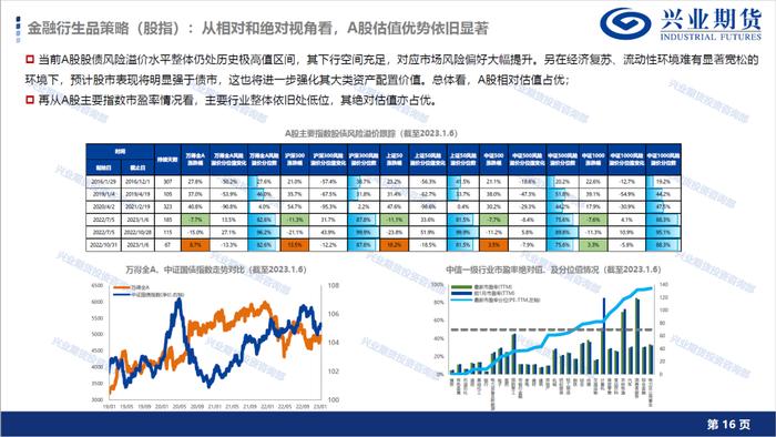 【1月宏观经济形势展望及品种策略建议】消费复苏预期显现，新增棉花和棕榈油多头