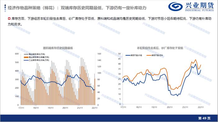 【1月宏观经济形势展望及品种策略建议】消费复苏预期显现，新增棉花和棕榈油多头