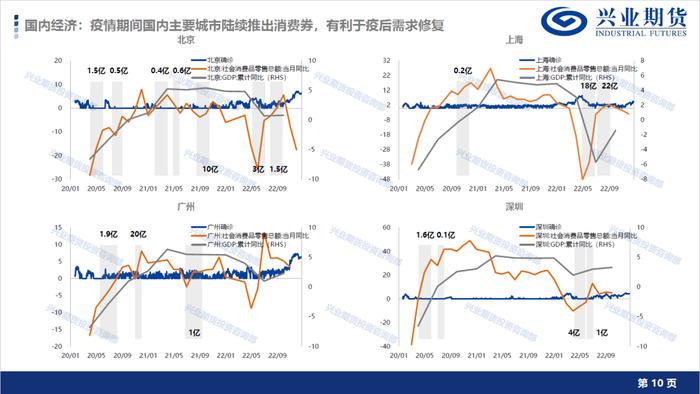 【1月宏观经济形势展望及品种策略建议】消费复苏预期显现，新增棉花和棕榈油多头