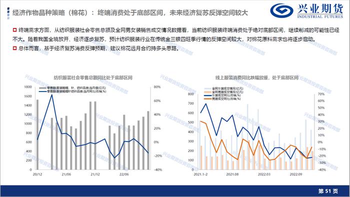 【1月宏观经济形势展望及品种策略建议】消费复苏预期显现，新增棉花和棕榈油多头