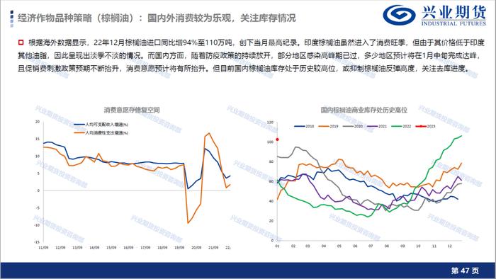 【1月宏观经济形势展望及品种策略建议】消费复苏预期显现，新增棉花和棕榈油多头