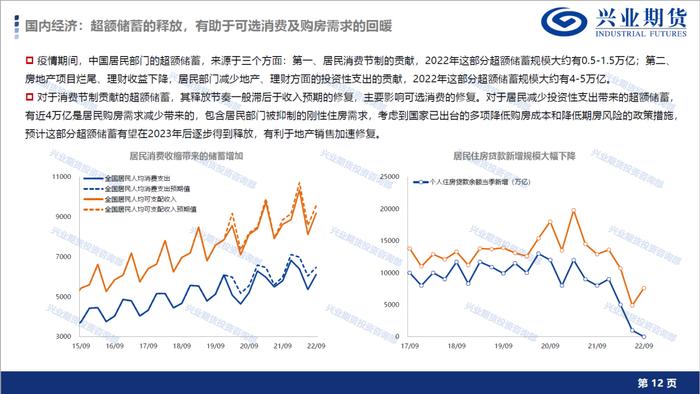 【1月宏观经济形势展望及品种策略建议】消费复苏预期显现，新增棉花和棕榈油多头