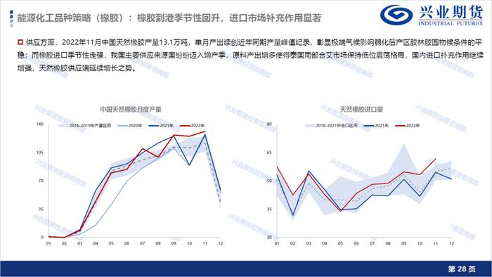 【1月宏观经济形势展望及品种策略建议】消费复苏预期显现，新增棉花和棕榈油多头