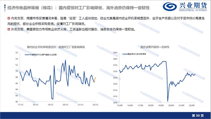 【1月宏观经济形势展望及品种策略建议】消费复苏预期显现，新增棉花和棕榈油多头