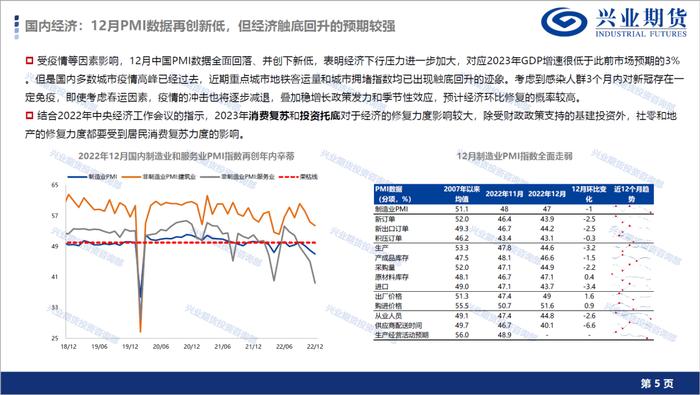 【1月宏观经济形势展望及品种策略建议】消费复苏预期显现，新增棉花和棕榈油多头