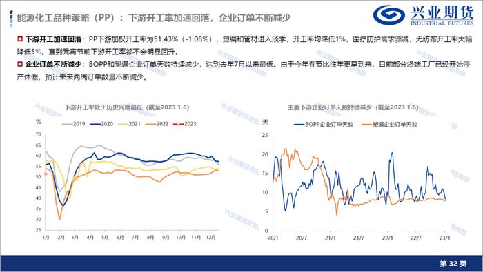 【1月宏观经济形势展望及品种策略建议】消费复苏预期显现，新增棉花和棕榈油多头