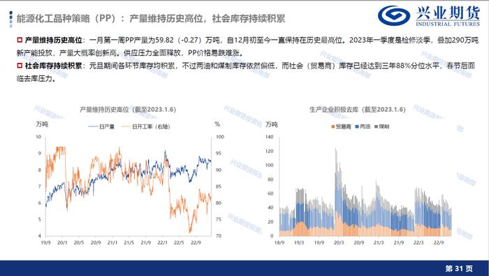 【1月宏观经济形势展望及品种策略建议】消费复苏预期显现，新增棉花和棕榈油多头