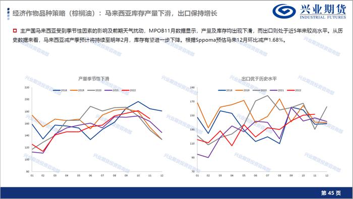 【1月宏观经济形势展望及品种策略建议】消费复苏预期显现，新增棉花和棕榈油多头