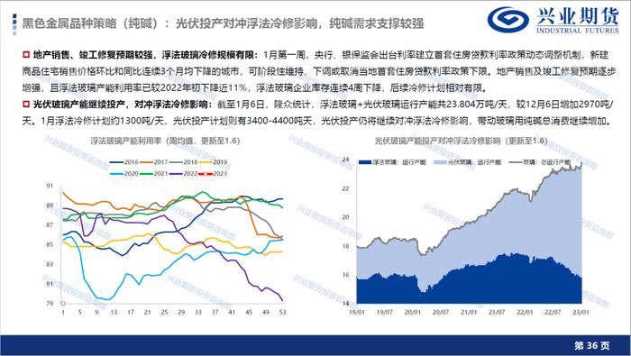 【1月宏观经济形势展望及品种策略建议】消费复苏预期显现，新增棉花和棕榈油多头