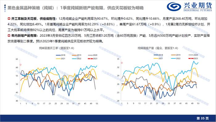 【1月宏观经济形势展望及品种策略建议】消费复苏预期显现，新增棉花和棕榈油多头