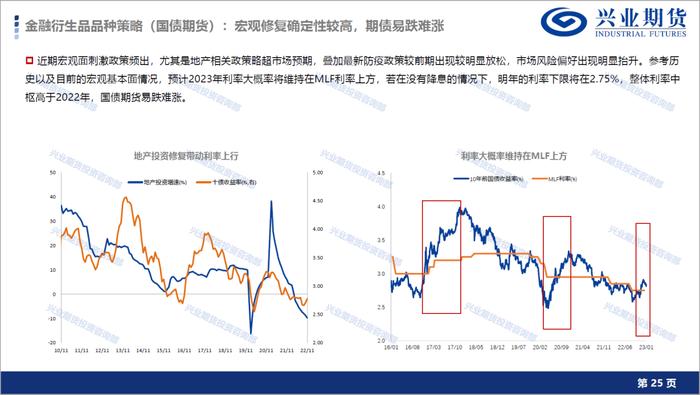 【1月宏观经济形势展望及品种策略建议】消费复苏预期显现，新增棉花和棕榈油多头