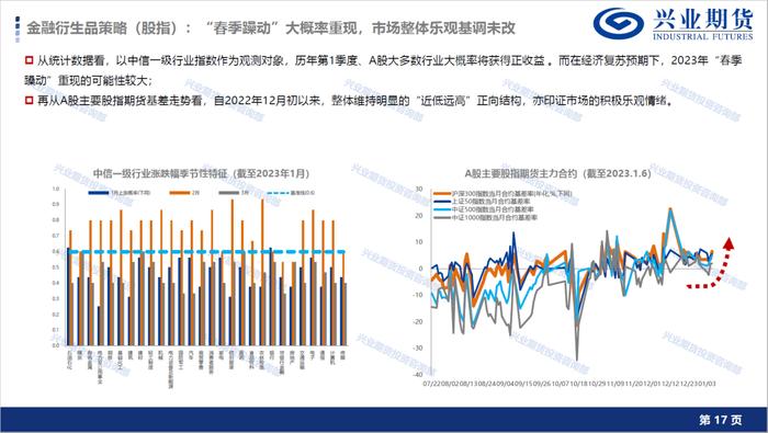 【1月宏观经济形势展望及品种策略建议】消费复苏预期显现，新增棉花和棕榈油多头