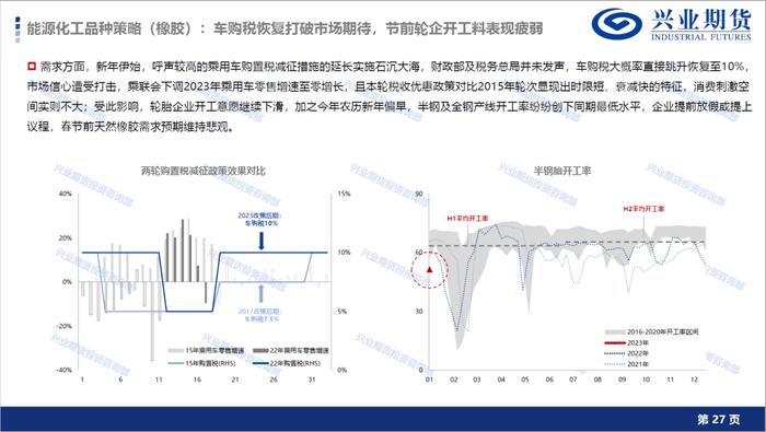 【1月宏观经济形势展望及品种策略建议】消费复苏预期显现，新增棉花和棕榈油多头