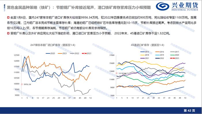 【1月宏观经济形势展望及品种策略建议】消费复苏预期显现，新增棉花和棕榈油多头