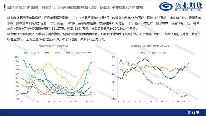 【1月宏观经济形势展望及品种策略建议】消费复苏预期显现，新增棉花和棕榈油多头