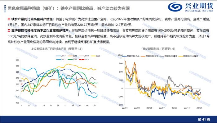 【1月宏观经济形势展望及品种策略建议】消费复苏预期显现，新增棉花和棕榈油多头