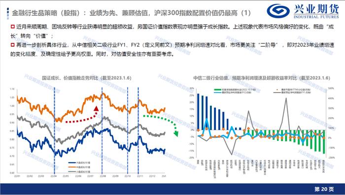 【1月宏观经济形势展望及品种策略建议】消费复苏预期显现，新增棉花和棕榈油多头