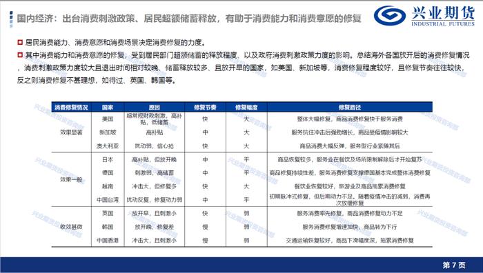 【1月宏观经济形势展望及品种策略建议】消费复苏预期显现，新增棉花和棕榈油多头