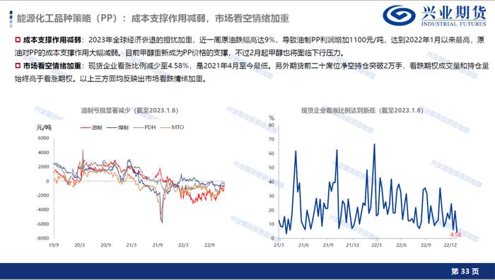 【1月宏观经济形势展望及品种策略建议】消费复苏预期显现，新增棉花和棕榈油多头