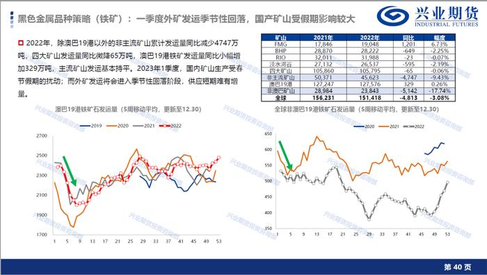 【1月宏观经济形势展望及品种策略建议】消费复苏预期显现，新增棉花和棕榈油多头