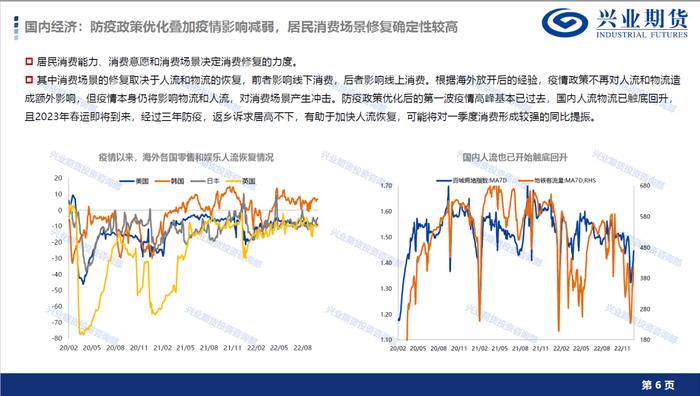 【1月宏观经济形势展望及品种策略建议】消费复苏预期显现，新增棉花和棕榈油多头