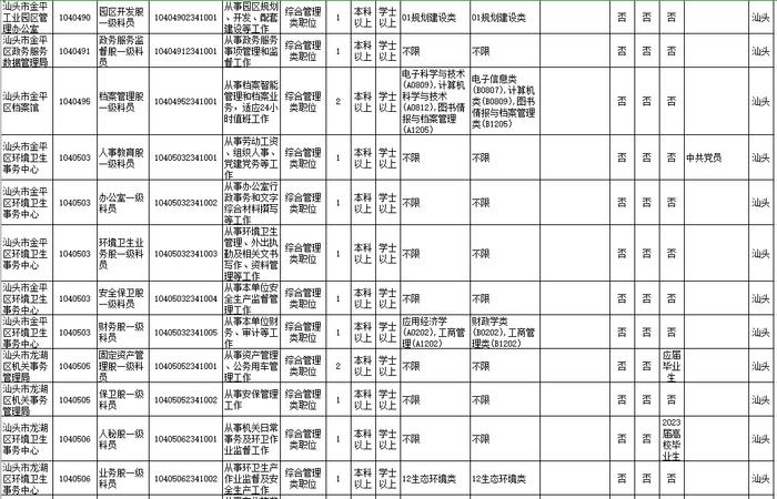 招18258人！广东2023年考录公务员公告发布！汕头招考的职位是→