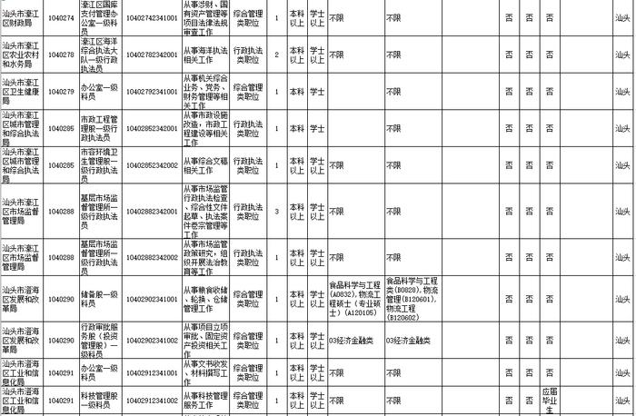 招18258人！广东2023年考录公务员公告发布！汕头招考的职位是→