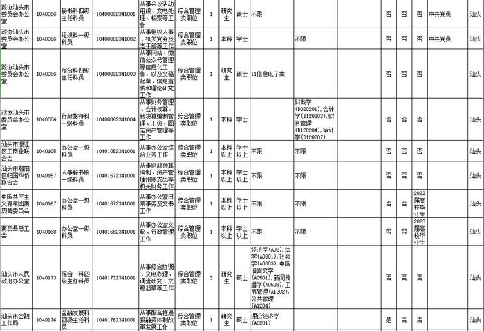 招18258人！广东2023年考录公务员公告发布！汕头招考的职位是→