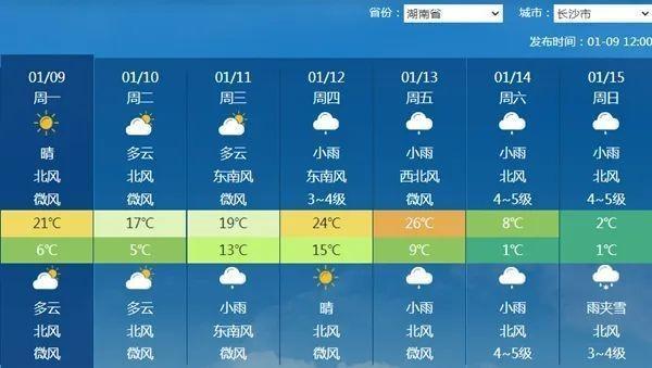 今年首场大范围雨雪即将上线 多地气温暴跌20℃