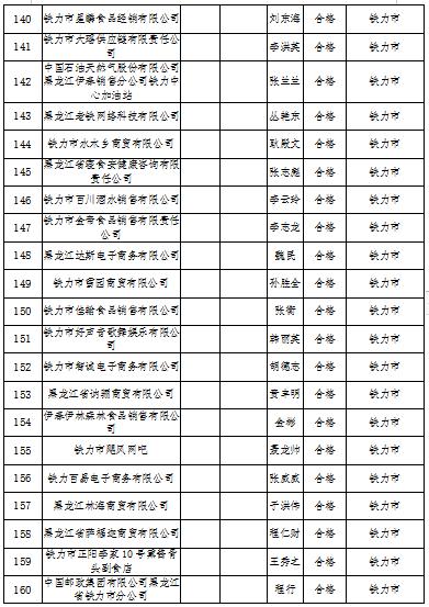 黑龙江省伊春市2022年度食品流通企业食品安全员监督抽查考核结果公示