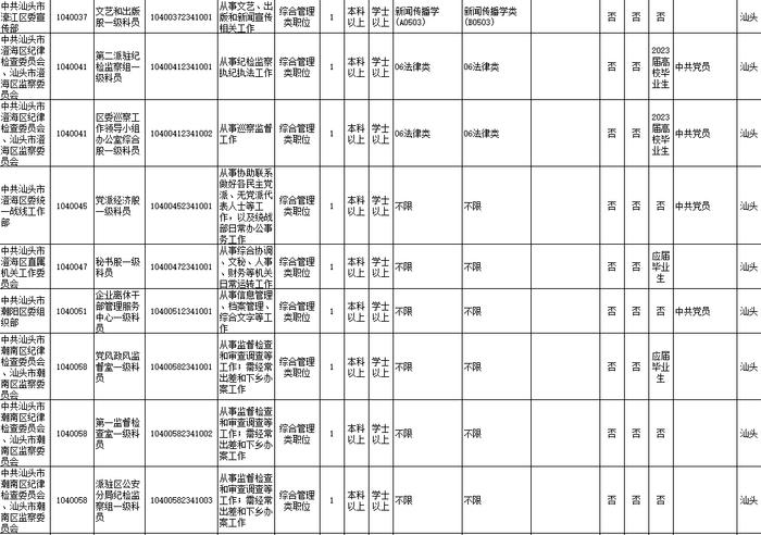 招18258人！广东2023年考录公务员公告发布！汕头招考的职位是→