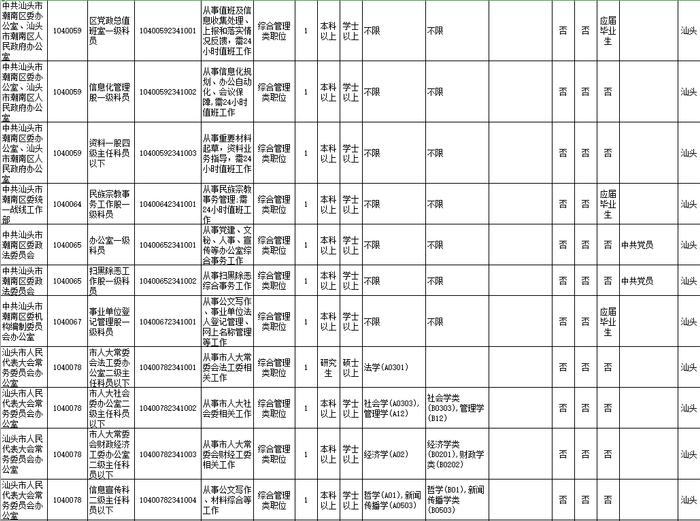 招18258人！广东2023年考录公务员公告发布！汕头招考的职位是→