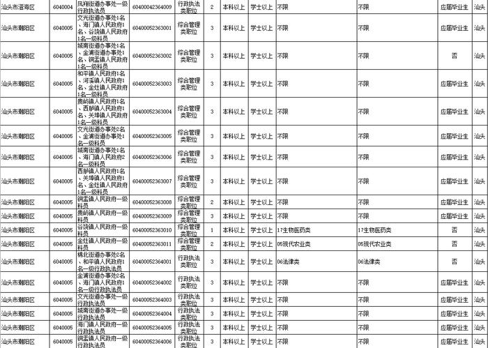 招18258人！广东2023年考录公务员公告发布！汕头招考的职位是→