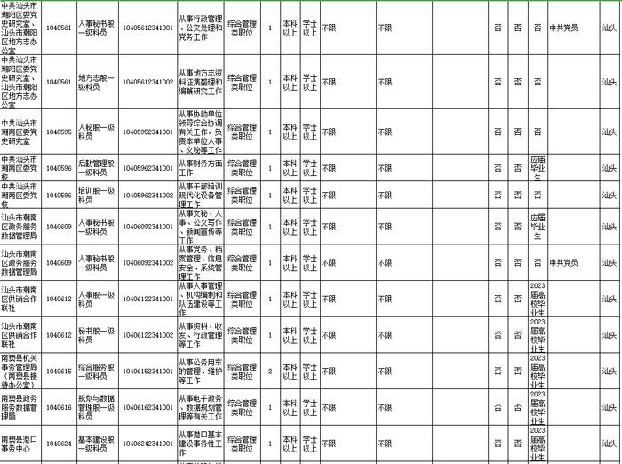 招18258人！广东2023年考录公务员公告发布！汕头招考的职位是→