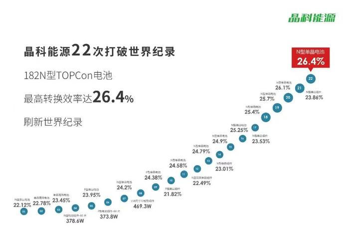 豪掷超百亿！小市值环保股投建TOPCon太阳能电池项目 却提示流动性等诸多风险