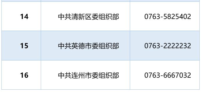 广东2023年省公考10日起报名！清远岗位一览→