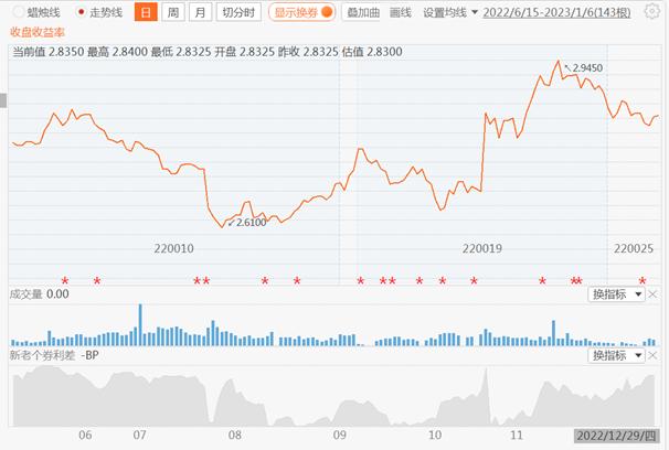 超四分之一养老理财产品去年“破净”有浮亏，养老投资还须“看长期、放眼量”