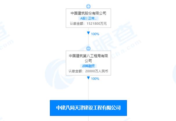 未落实风险分级管控措施  中建八局天津建设工程公司被罚款20万元