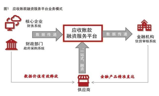 张子红：应收账款融资服务平台赋能动产融资