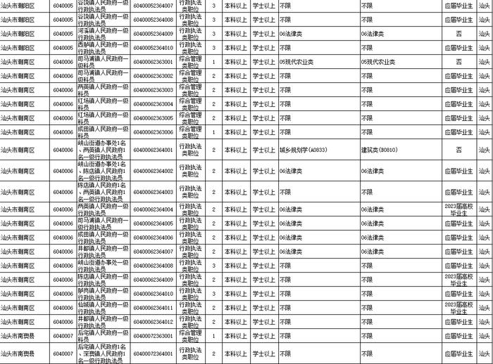 招18258人！广东2023年考录公务员公告发布！汕头招考的职位是→