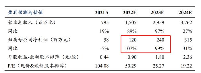 豪掷超百亿！小市值环保股投建TOPCon太阳能电池项目 却提示流动性等诸多风险