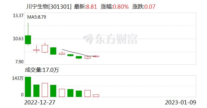 川宁生物：公司产品6-APA、青霉素G钾盐主要用于合成青霉素类抗生素药物